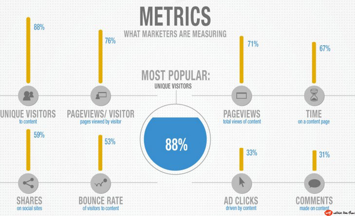 Social Media Marketing Metrics.