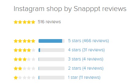 Best Social Media Shopify Apps