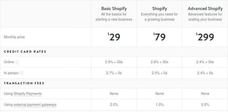 Shopify vs Wix - Pricing 2