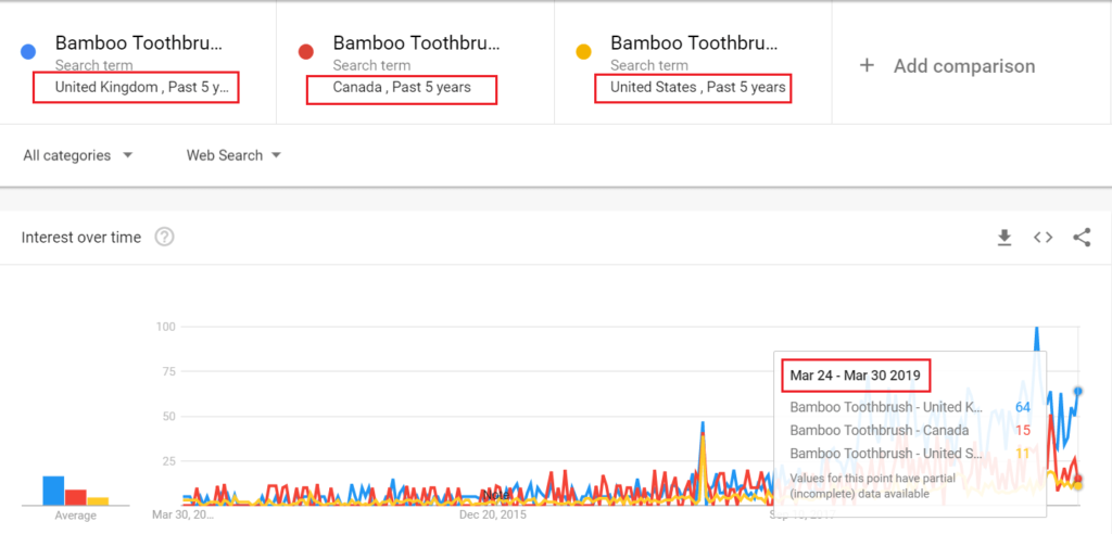 Bamboo Toothbrush UK, CA & US Trend