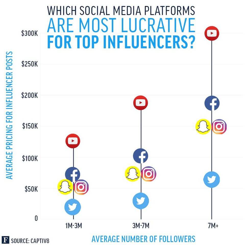 lucrative-social-media-platforms
