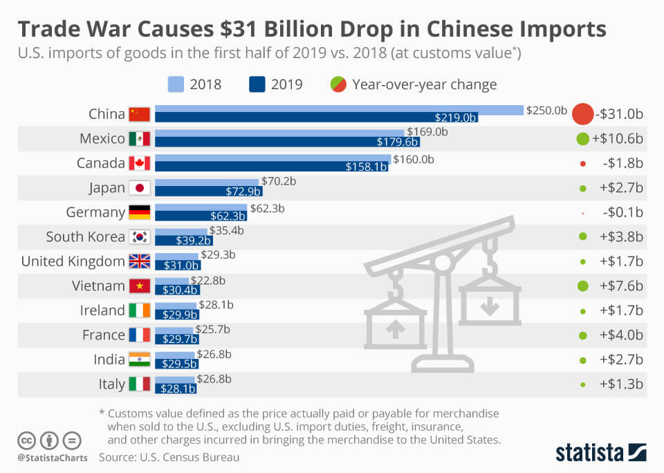 China-import-drop