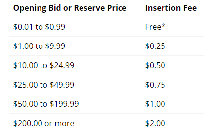 ebay-insersion-fees