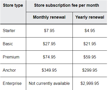 ebay-store-fees