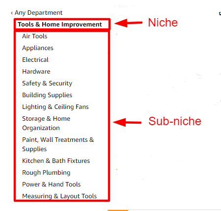 home improvement niche and sub niches