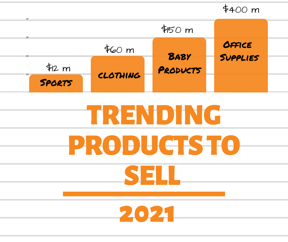 91 Trending Products To Sell Online in 2021 [#50 is Winner]